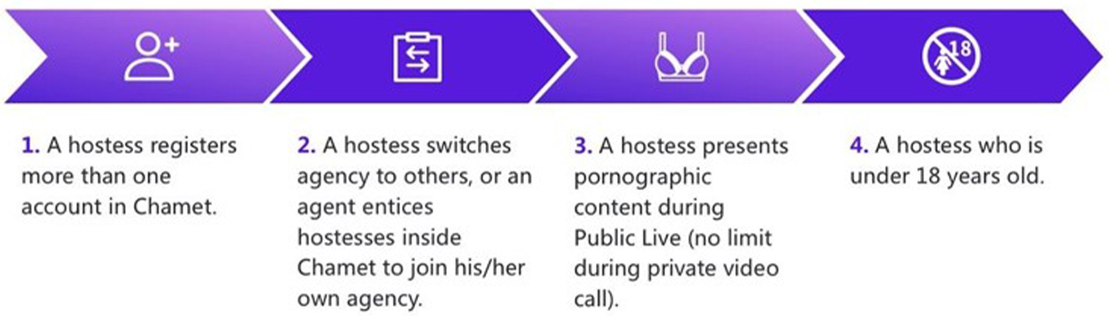 Screenshot of Chamet Agent Registration Process
